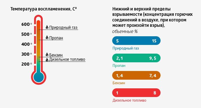 «Газ - это безопасно, и баллоны не взрываются!»