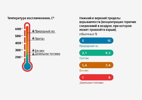 «Газ - это безопасно, и баллоны не взрываются!»